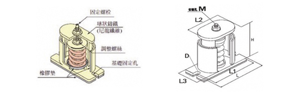 JB型彈簧<a href='http://wap.jshnzg.com' target='_blank'><u>減震器</u></a>