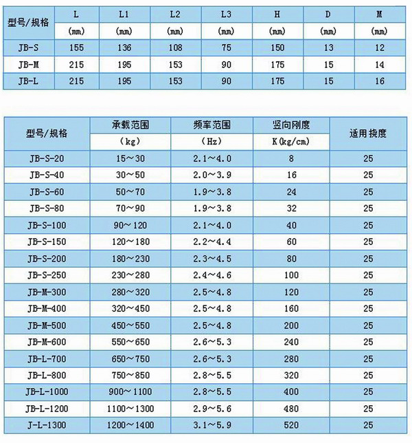 JB型<a href='http://wap.jshnzg.com' target='_blank'><u>彈簧減震器</u></a>外形尺寸和其他型號表