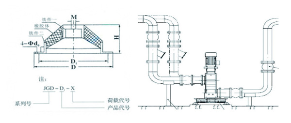 JGD-1<a href='http://wap.jshnzg.com' target='_blank'><u>橡膠減震器</u></a>結構圖